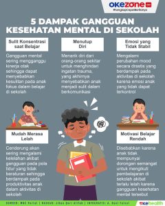 Kesehatan Mental di SMA
