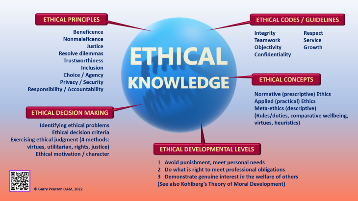 Ethical Knowledge