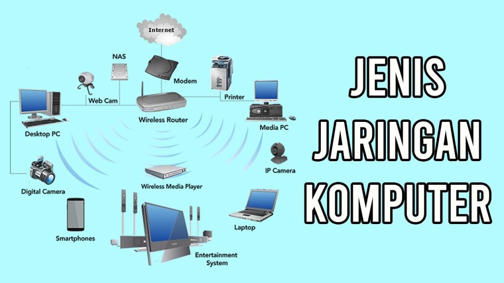 jaringan komputer