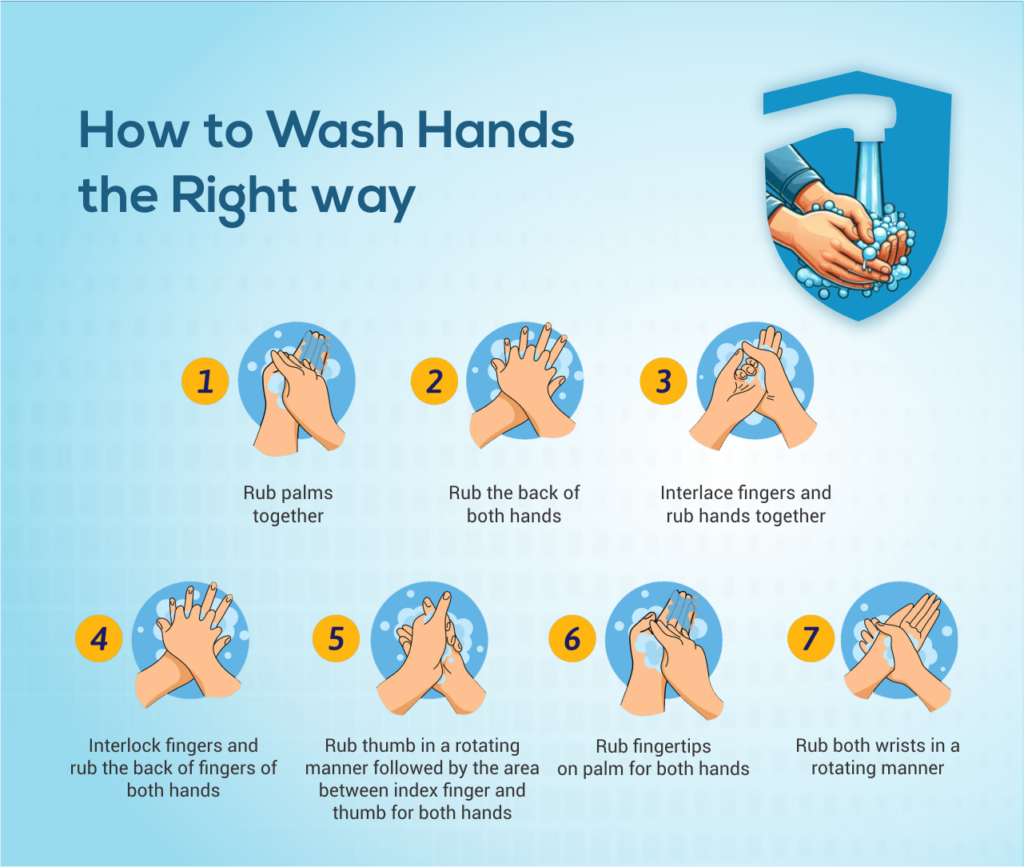 Hand Hygiene