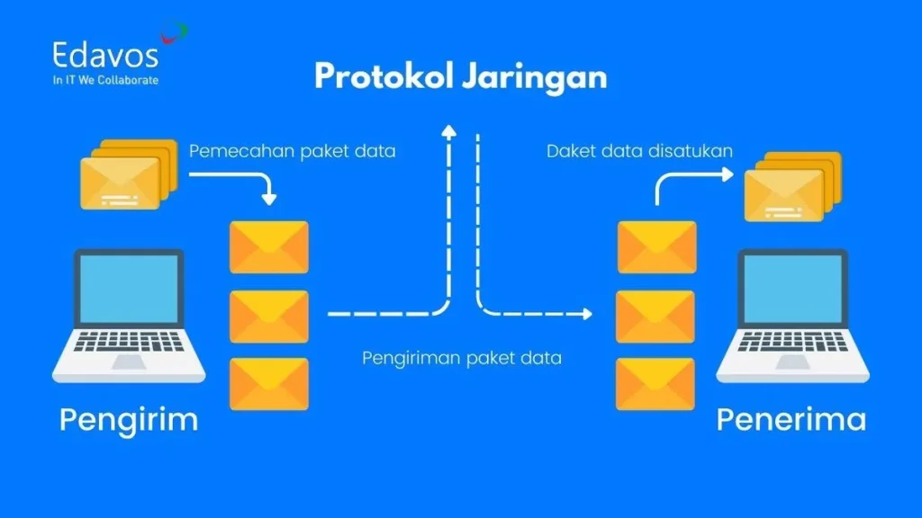 Protokol Internet