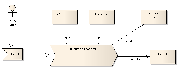 Workflow Admin Arsitektur dalam Proyek Skala Besar