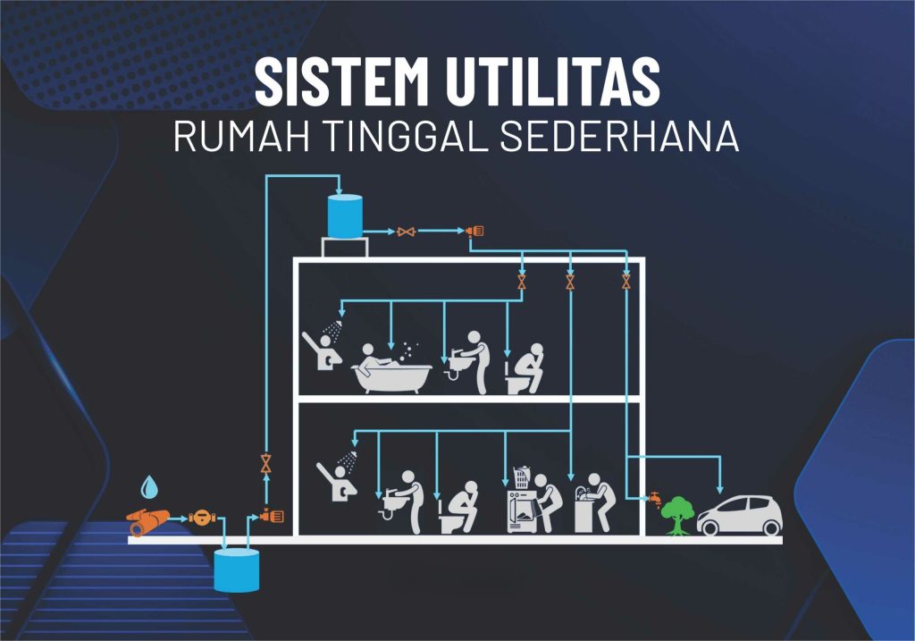 Sistem Utilitas