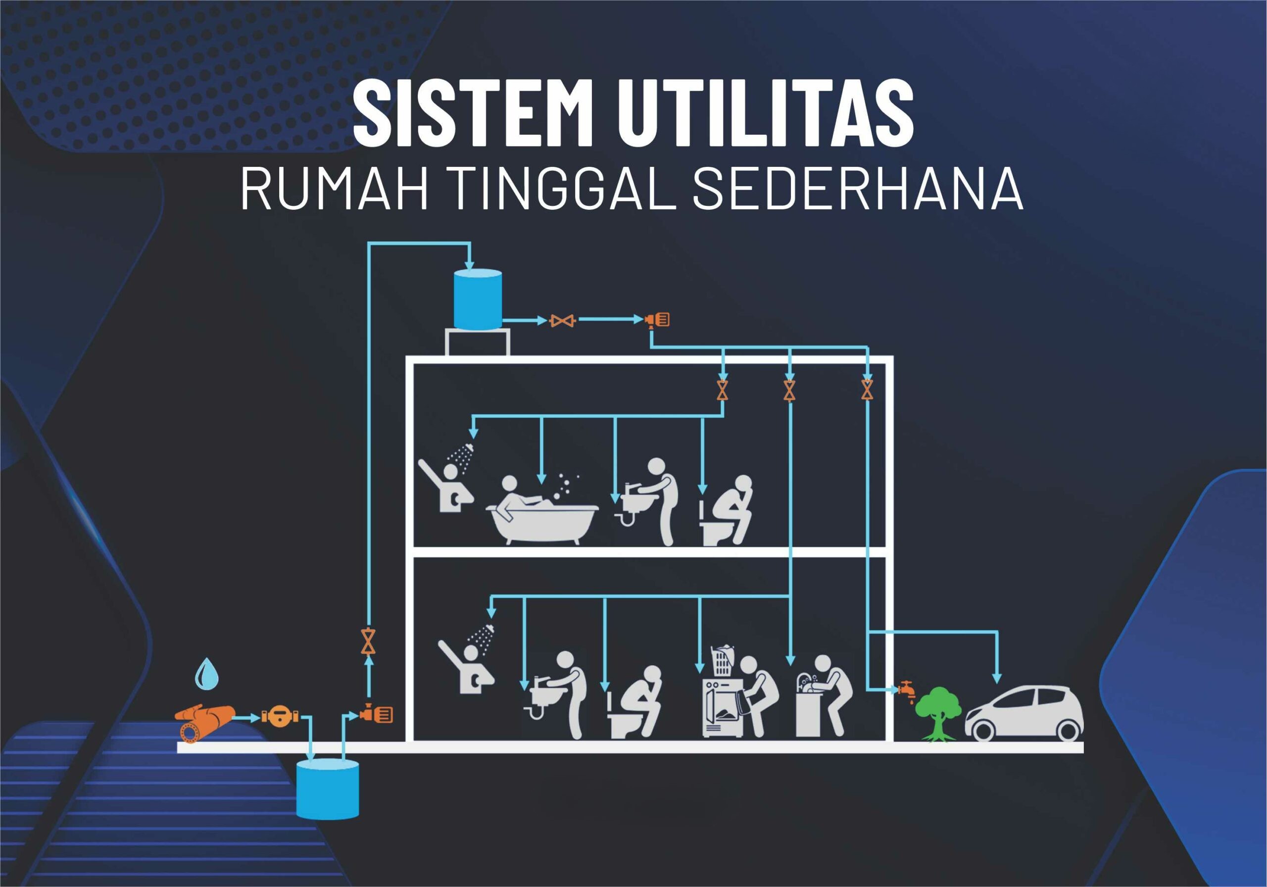Sistem Utilitas