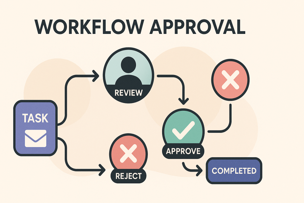 Workflow Approval