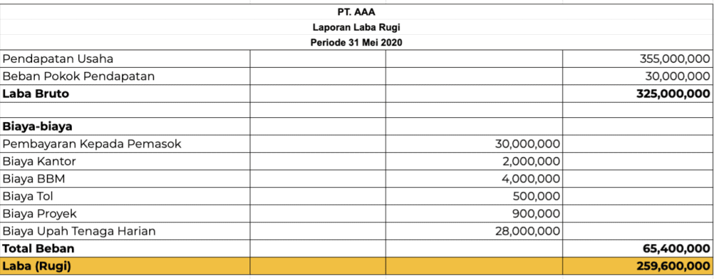 Rekap Data Bulanan