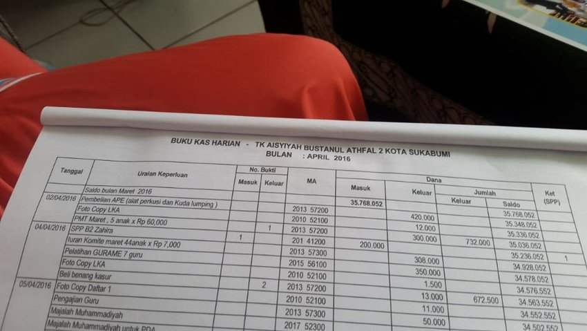 Laporan Keuangan Bulanan