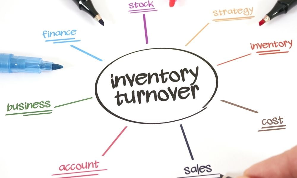Inventory Turnover