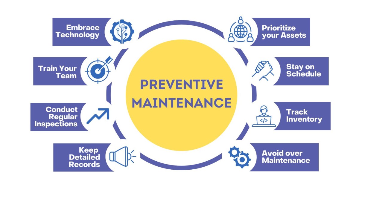 Preventive Maintenance