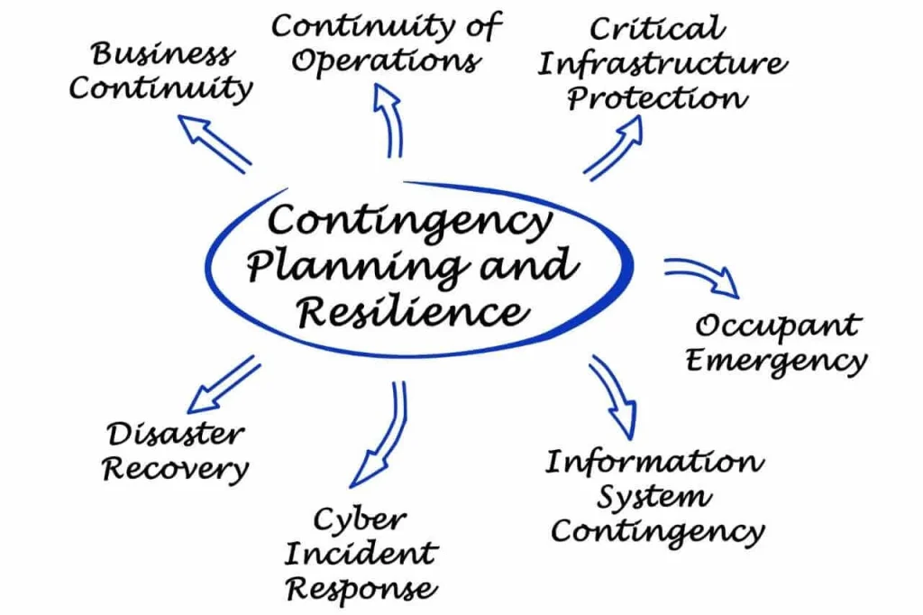 Contingency Planning in Administration