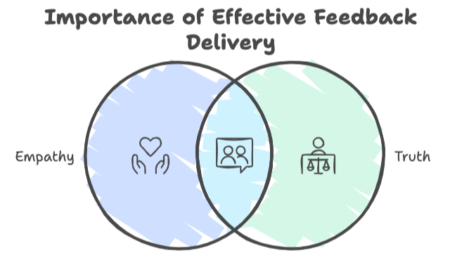 Feedback Delivery