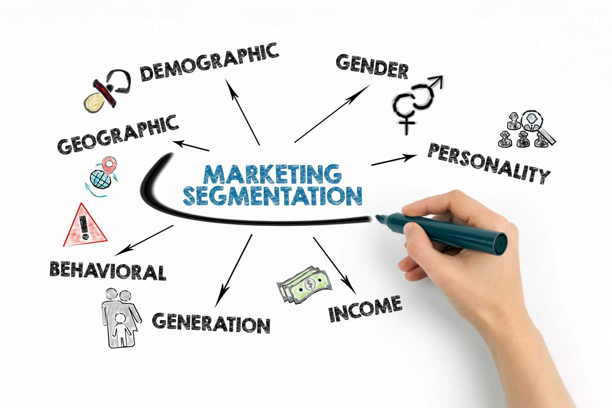 Market Segmentation