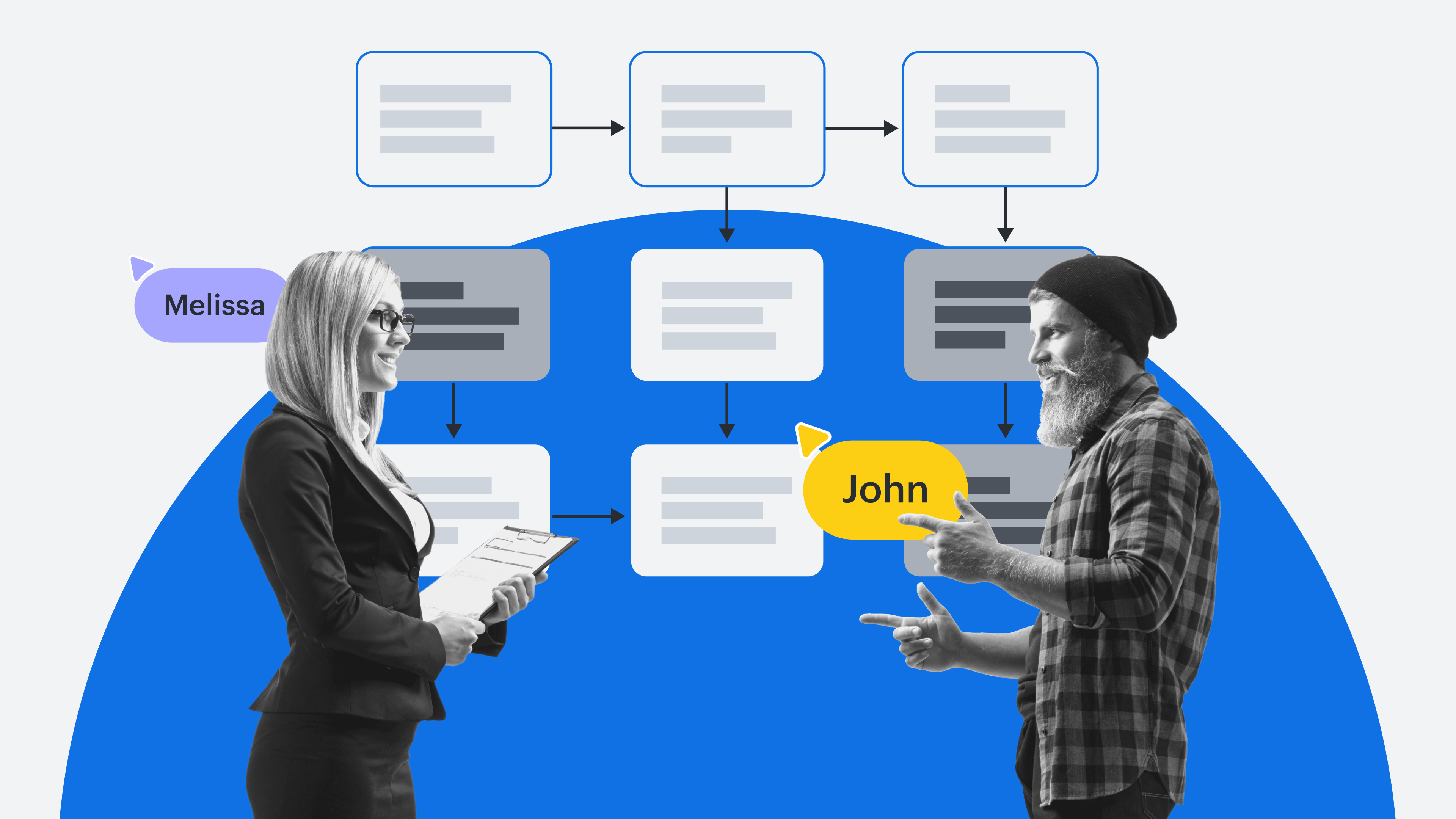 Message Coordination