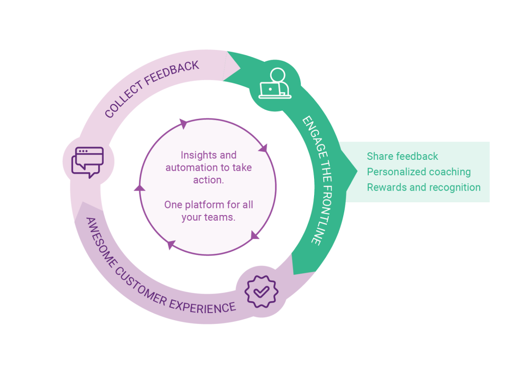 Feedback Loop