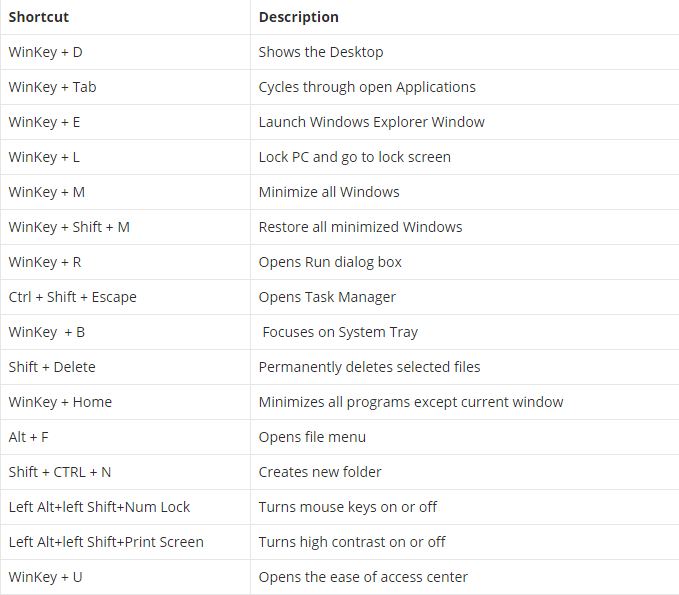 admin shortcuts