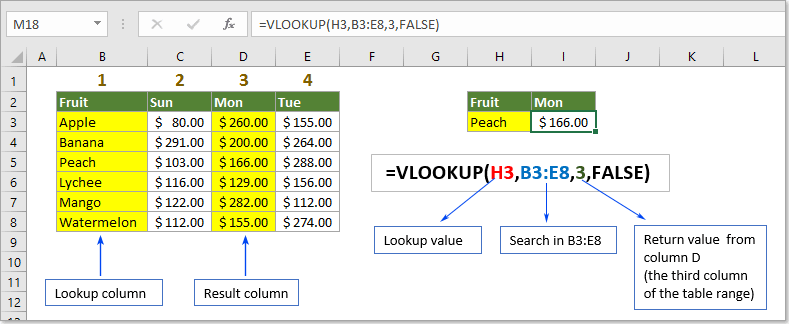 VLOOKUP Excel