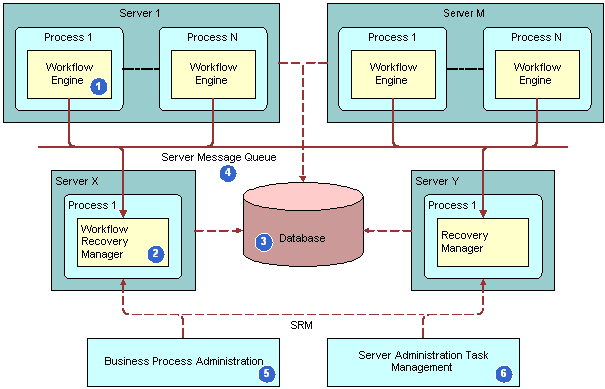 admin workflow