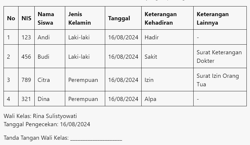 Data Kehadiran